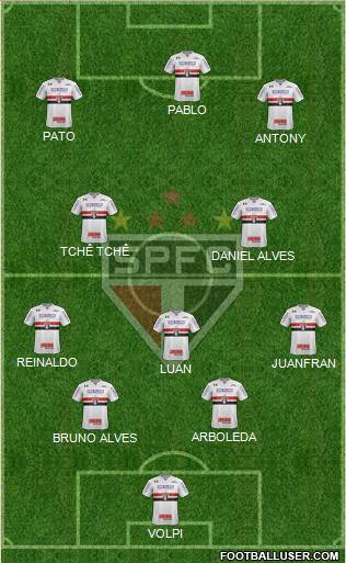 São Paulo FC Formation 2019