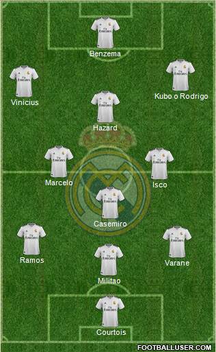 Real Madrid C.F. Formation 2019