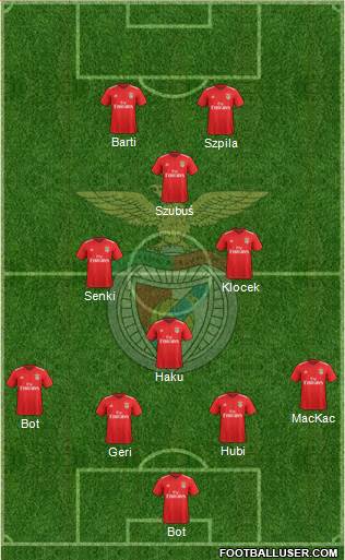 Sport Lisboa e Benfica - SAD Formation 2019