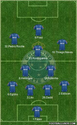 Cruzeiro EC Formation 2019