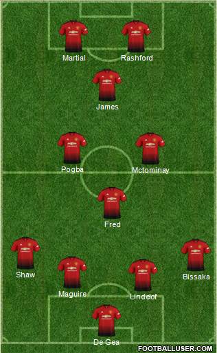 Manchester United Formation 2019