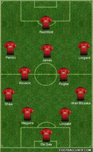 Manchester United Formation 2019
