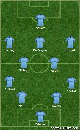 Manchester City Formation 2019