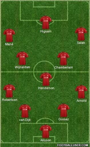 Liverpool Formation 2019