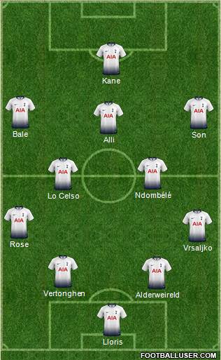 Tottenham Hotspur Formation 2019