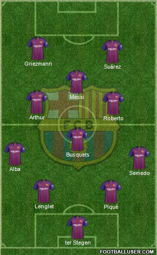 F.C. Barcelona Formation 2019