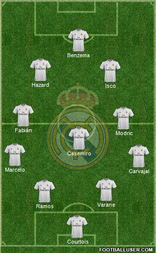 Real Madrid C.F. Formation 2019