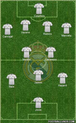 Real Madrid C.F. Formation 2019
