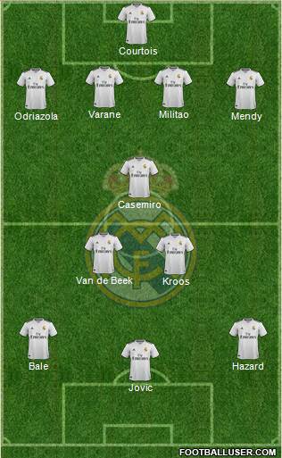 Real Madrid C.F. Formation 2019