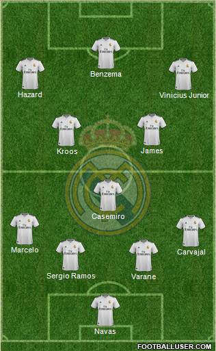 Real Madrid C.F. Formation 2019