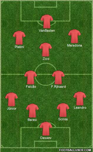 Dream Team Formation 2019