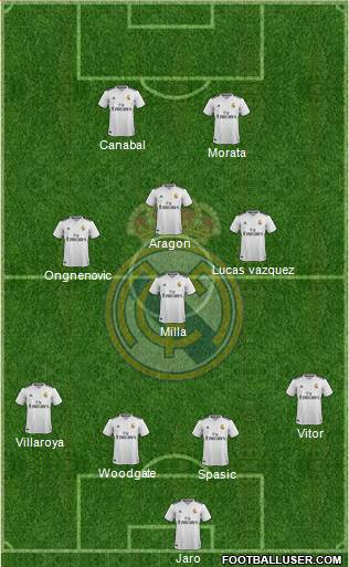 Real Madrid C.F. Formation 2019