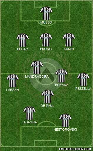 Udinese Formation 2019