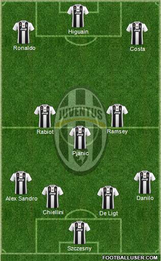 Juventus Formation 2019
