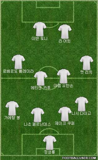 Dream Team Formation 2019