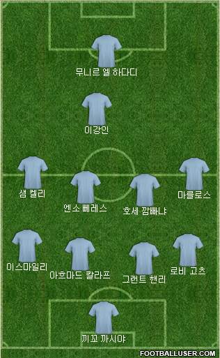 Dream Team Formation 2019