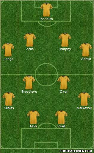 Australia Formation 2019