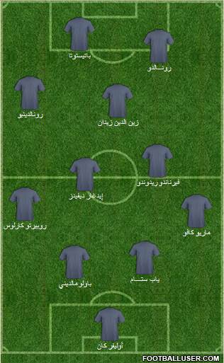 Dream Team Formation 2019