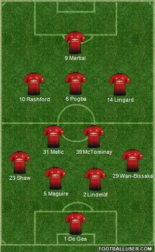 Manchester United Formation 2019