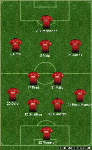 Manchester United Formation 2019