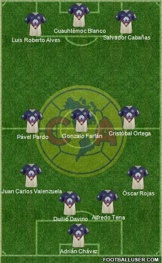 Club de Fútbol América Formation 2019