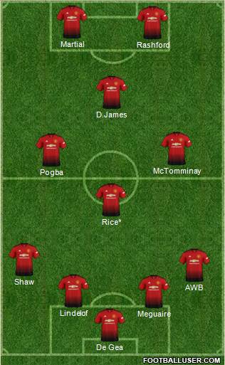 Manchester United Formation 2019
