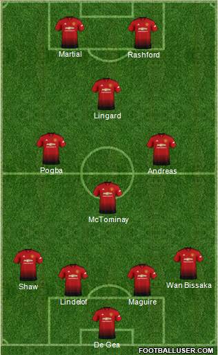 Manchester United Formation 2019