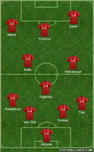 Liverpool Formation 2019