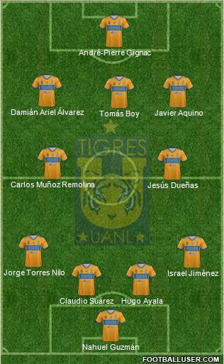 Club Universitario de Nuevo León Formation 2019