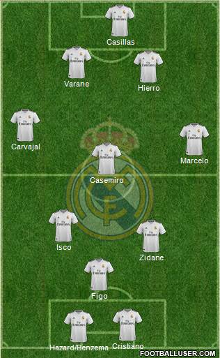 Real Madrid C.F. Formation 2019