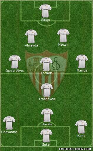 Sevilla F.C., S.A.D. Formation 2019