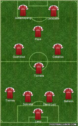 Arsenal Formation 2019