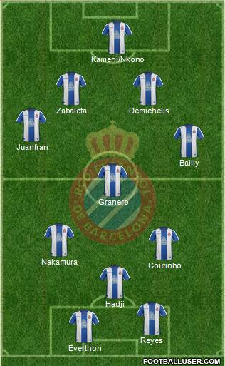 R.C.D. Espanyol de Barcelona S.A.D. Formation 2019