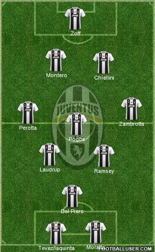 Juventus Formation 2019