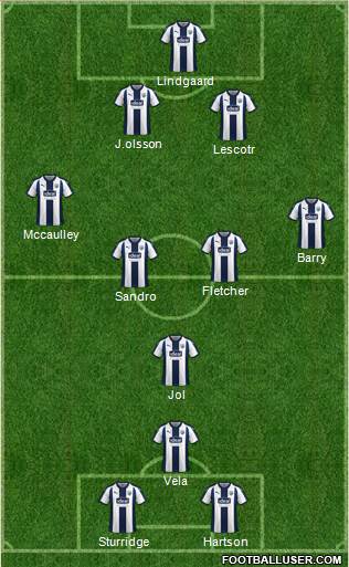 West Bromwich Albion Formation 2019