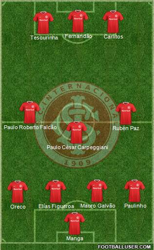SC Internacional Formation 2019