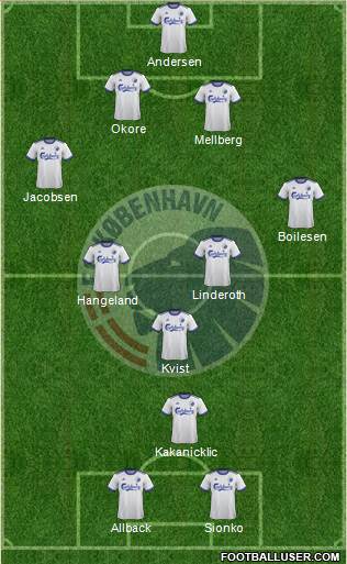Football Club København Formation 2019
