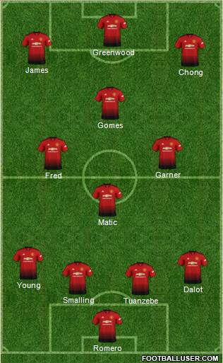 Manchester United Formation 2019