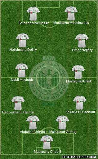 Raja Club Athletic Formation 2019
