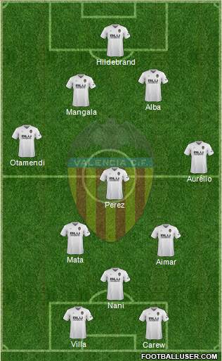 Valencia C.F., S.A.D. Formation 2019
