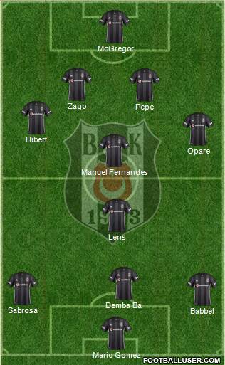 Besiktas JK Formation 2019