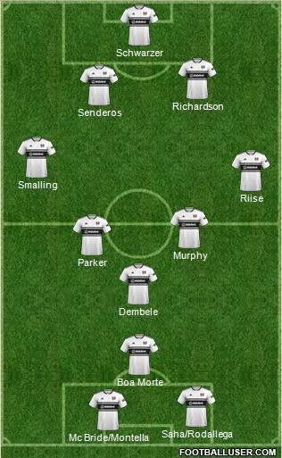 Fulham Formation 2019