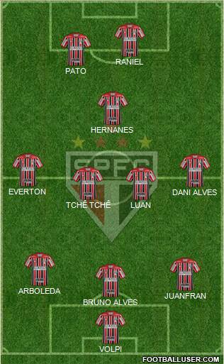 São Paulo FC Formation 2019