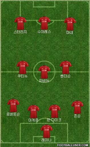 Liverpool Formation 2019