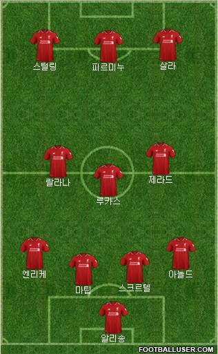 Liverpool Formation 2019