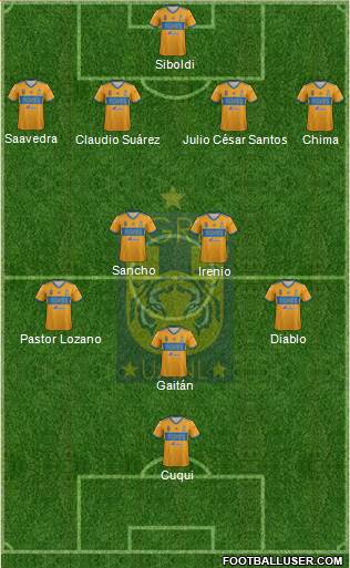 Club Universitario de Nuevo León Formation 2019