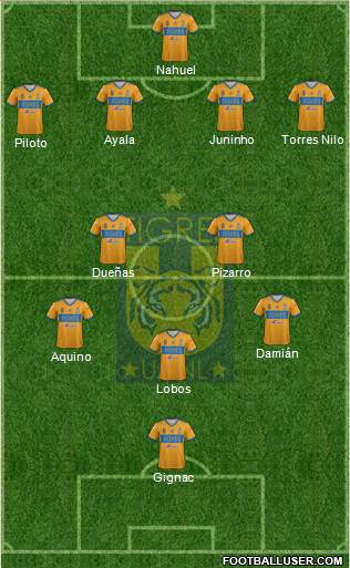 Club Universitario de Nuevo León Formation 2019