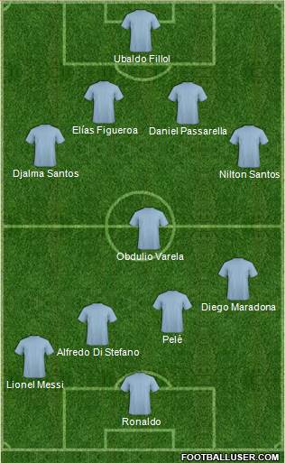 Fifa Team Formation 2019