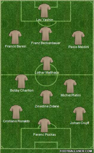 Fifa Team Formation 2019