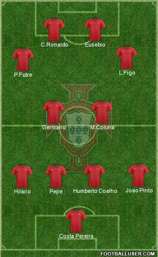 Portugal Formation 2019
